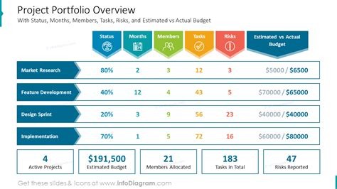 Portfolio Overview